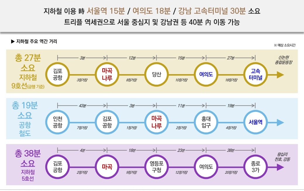 마곡 교육자료 6